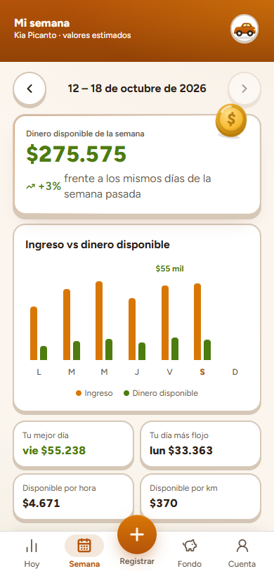 Pantalla de la semana con el gráfico de ingreso contra dinero disponible